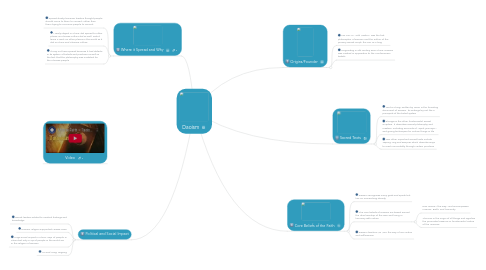 Mind Map: Daoism