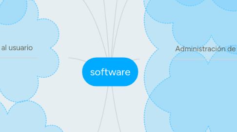 Mind Map: software