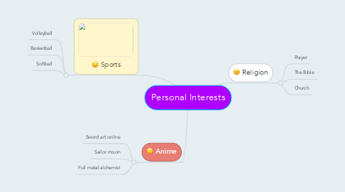Mind Map: Personal Interests