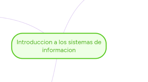 Mind Map: Introduccion a los sistemas de informacion