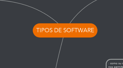 Mind Map: TIPOS DE SOFTWARE