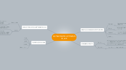 Mind Map: SUMBANGAN TAMADUN ISLAM