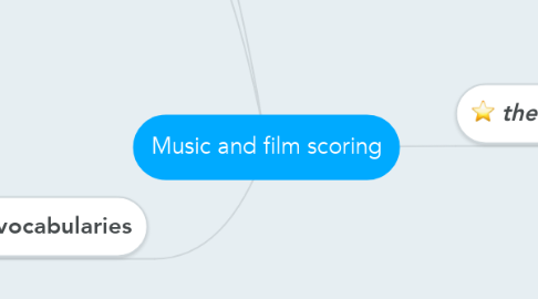 Mind Map: Music and film scoring