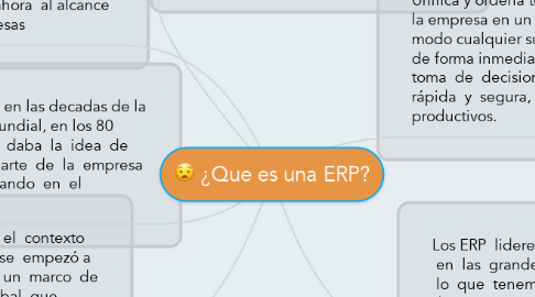 Mind Map: ¿Que es una ERP?