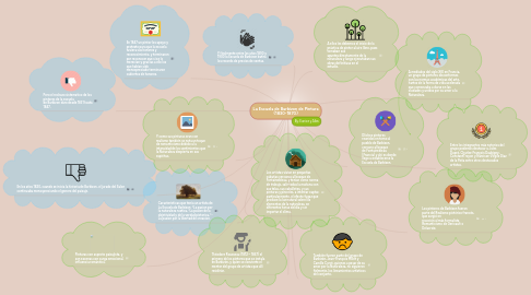 Mind Map: La Escuela de Barbizon de Pintura (1830-1870)