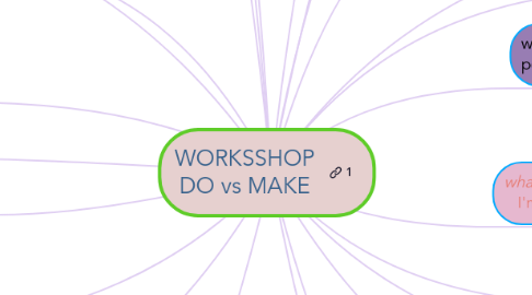 Mind Map: WORKSSHOP DO vs MAKE