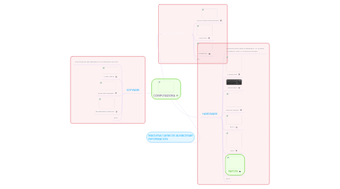 Mind Map: COMPUTADORA