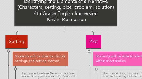 Mind Map: Identifying the Elements of a Narrative (Characters, setting, plot, problem, solution) 4th Grade English Immersion  Kristin Rasmussen