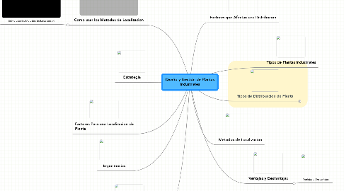 Mind Map: Diseño y Gestión de Plantas Industriales
