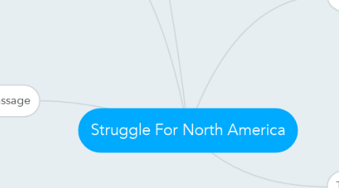 Mind Map: Struggle For North America