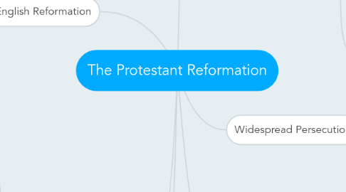 Mind Map: The Protestant Reformation