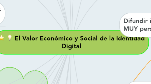 Mind Map: El Valor Económico y Social de la Identidad Digital