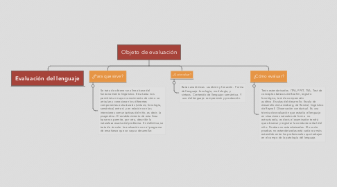 Mind Map: Objeto de evaluación