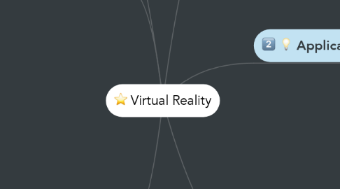 Mind Map: Virtual Reality