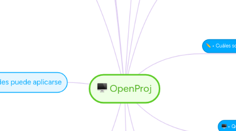 Mind Map: OpenProj