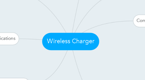 Mind Map: Wireless Charger