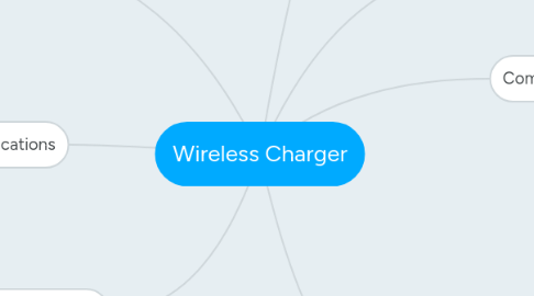 Mind Map: Wireless Charger