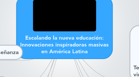 Mind Map: Escalando la nueva educación: Innovaciones inspiradoras masivas en América Latina