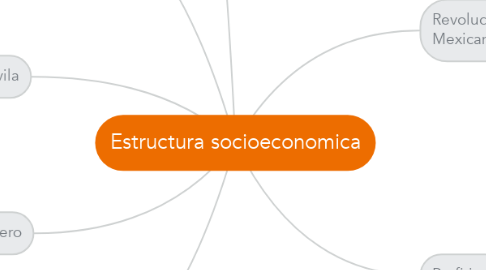 Mind Map: Estructura socioeconomica