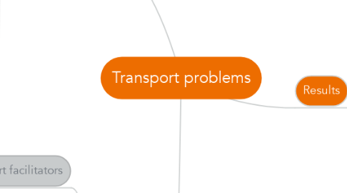 Mind Map: Transport problems