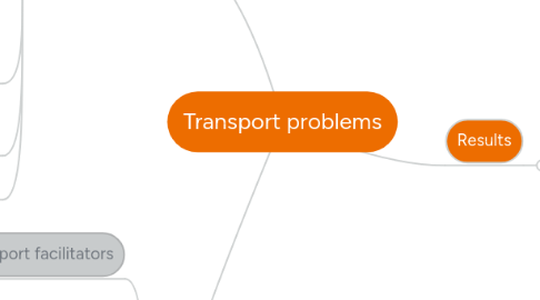 Mind Map: Transport problems