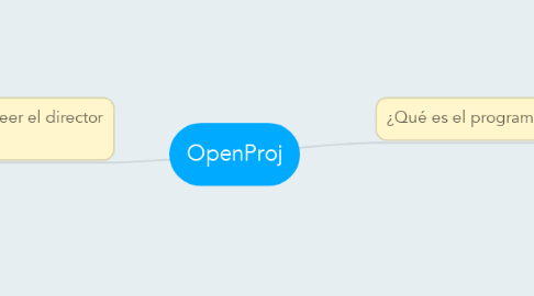Mind Map: OpenProj