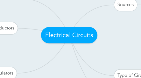Mind Map: Electrical Circuits