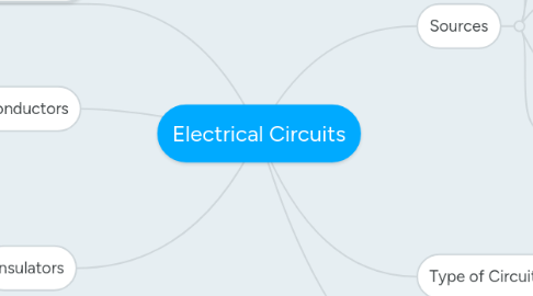 Mind Map: Electrical Circuits