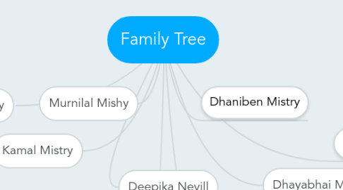 Mind Map: Family Tree