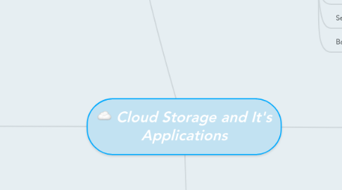 Mind Map: Cloud Storage and It's Applications