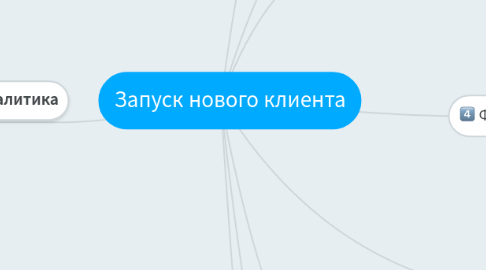 Mind Map: Запуск нового клиента