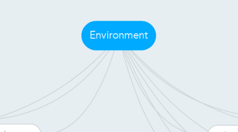 Mind Map: Environment