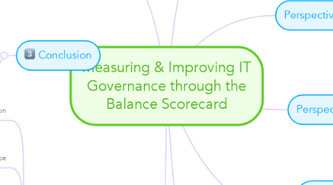 Mind Map: Measuring & Improving IT Governance through the Balance Scorecard