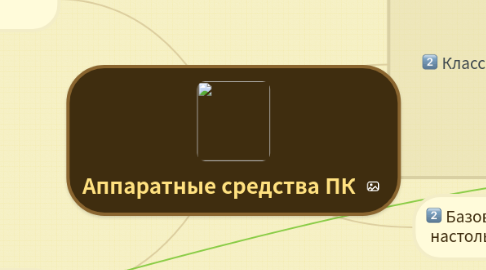 Mind Map: Аппаратные средства ПК
