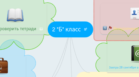 Mind Map: 2 "Б" класс