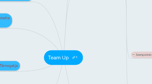 Mind Map: Team Up