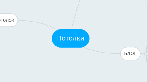 Mind Map: Artbelleza (главная)