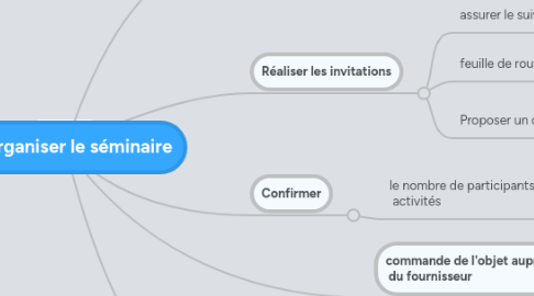 Mind Map: Organiser le séminaire