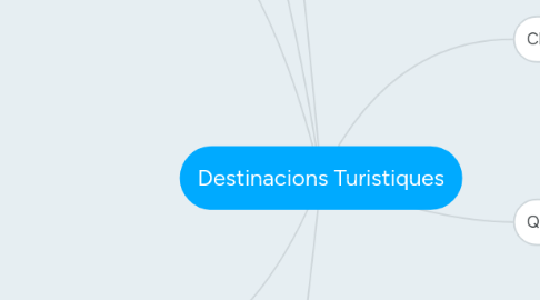 Mind Map: Destinacions Turistiques