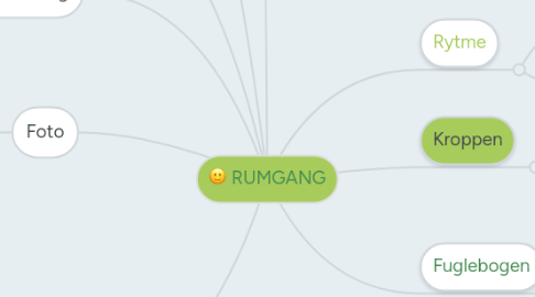 Mind Map: RUMGANG