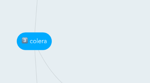 Mind Map: colera