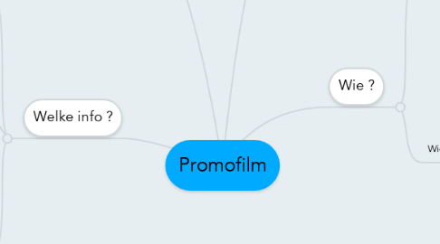 Mind Map: Promofilm