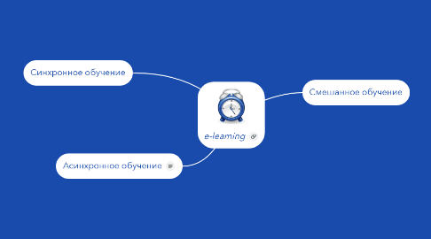 Mind Map: e-learning