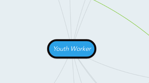Mind Map: Youth Worker