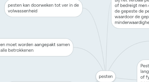 Mind Map: pesten