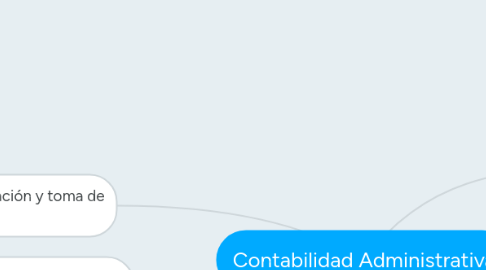 Mind Map: Contabilidad Administrativa