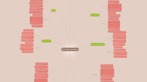 Mind Map: The 7 Aspects of Civilization