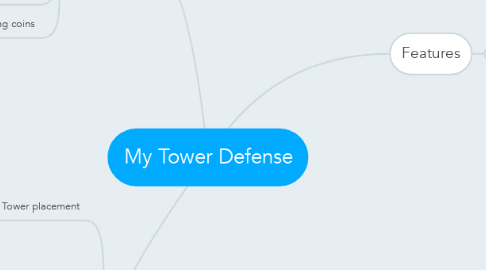 Mind Map: My Tower Defense