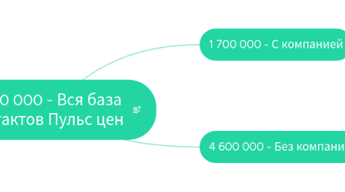 Mind Map: 6 300 000 - Вся база контактов Пульс цен