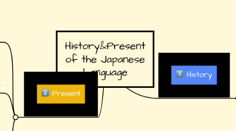 Mind Map: History&Present of the Japanese Language